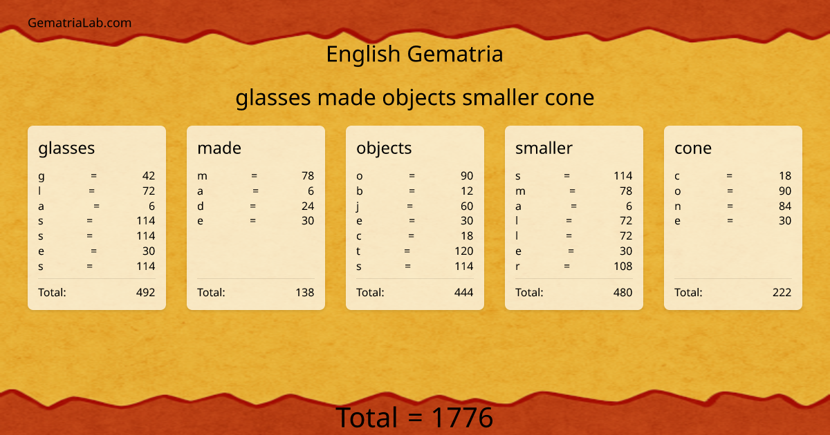 glasses made objects smaller cone in english Gematria